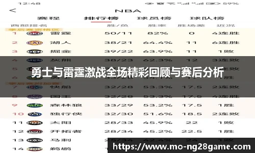 勇士与雷霆激战全场精彩回顾与赛后分析