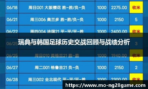 瑞典与韩国足球历史交战回顾与战绩分析
